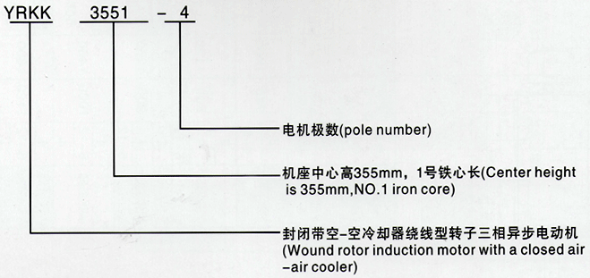 西安泰富西瑪YRKK系列(H355-1000)高壓繞線轉(zhuǎn)子三相異步電機(jī)西安西瑪電機(jī)型號說明 西安泰富西瑪YRKK系列(H355-1000)高壓繞線轉(zhuǎn)子三相異步電機(jī)西安西瑪電機(jī)型號說明