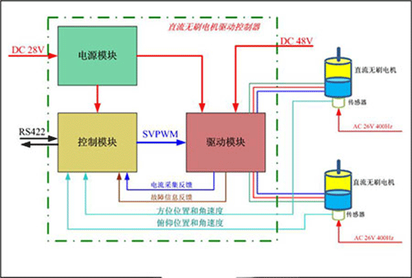 直流電機調(diào)速系統(tǒng)的技術原理——西安泰富西瑪電機（西安西瑪電機集團股份有限公司）官方網(wǎng)站