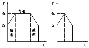 步進(jìn)電機(jī)的速度控制及運(yùn)動(dòng)規(guī)律——西安泰富西瑪電機(jī)(西安西瑪電機(jī)集團(tuán)股份有限公司)官方網(wǎng)站 步進(jìn)電機(jī)的速度控制及運(yùn)動(dòng)規(guī)律——西安泰富西瑪電機(jī)(西安西瑪電機(jī)集團(tuán)股份有限公司)官方網(wǎng)站