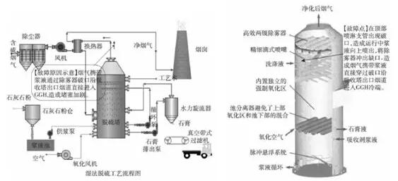 火電機(jī)組脫硫GGH壓差高原因剖析——西安泰富西瑪電機(jī)(西安西瑪電機(jī)集團(tuán)股份有限公司)官方網(wǎng)站 火電機(jī)組脫硫GGH壓差高原因剖析——西安泰富西瑪電機(jī)(西安西瑪電機(jī)集團(tuán)股份有限公司)官方網(wǎng)站