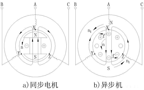 電機(jī)的相帶問題以及槽電勢星形圖——西安泰富西瑪電機(jī)(西安西瑪電機(jī)集團(tuán)股份有限公司)官方網(wǎng)站 電機(jī)的相帶問題以及槽電勢星形圖——西安泰富西瑪電機(jī)(西安西瑪電機(jī)集團(tuán)股份有限公司)官方網(wǎng)站