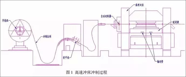 電機(jī)定轉(zhuǎn)子鐵芯零件的現(xiàn)代沖壓技術(shù)——西安泰富西瑪電機(jī)(西安西瑪電機(jī)集團(tuán)股份有限公司)官方網(wǎng)站 電機(jī)定轉(zhuǎn)子鐵芯零件的現(xiàn)代沖壓技術(shù)——西安泰富西瑪電機(jī)(西安西瑪電機(jī)集團(tuán)股份有限公司)官方網(wǎng)站