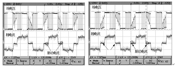 如何提高電機(jī)設(shè)計能效——西安泰富西瑪電機(jī)(西安西瑪電機(jī)集團(tuán)股份有限公司)官方網(wǎng)站 如何提高電機(jī)設(shè)計能效——西安泰富西瑪電機(jī)(西安西瑪電機(jī)集團(tuán)股份有限公司)官方網(wǎng)站