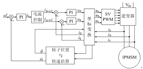 如何提高電機(jī)設(shè)計能效——西安泰富西瑪電機(jī)(西安西瑪電機(jī)集團(tuán)股份有限公司)官方網(wǎng)站 如何提高電機(jī)設(shè)計能效——西安泰富西瑪電機(jī)(西安西瑪電機(jī)集團(tuán)股份有限公司)官方網(wǎng)站