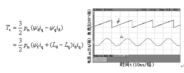 如何提高電機(jī)設(shè)計能效——西安泰富西瑪電機(jī)(西安西瑪電機(jī)集團(tuán)股份有限公司)官方網(wǎng)站 如何提高電機(jī)設(shè)計能效——西安泰富西瑪電機(jī)(西安西瑪電機(jī)集團(tuán)股份有限公司)官方網(wǎng)站