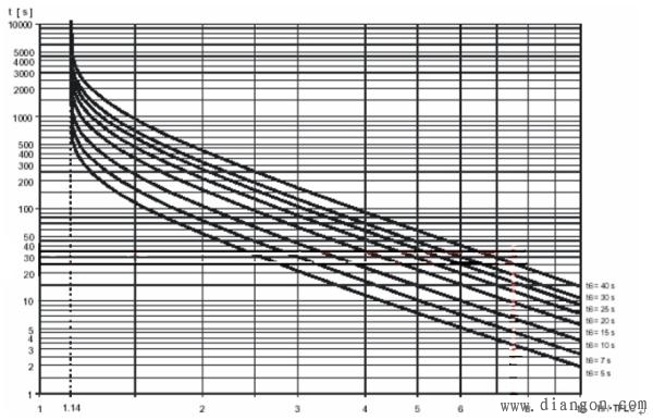 電機(jī)對(duì)地絕緣和相間絕緣——西安泰富西瑪電機(jī)(西安西瑪電機(jī)集團(tuán)股份有限公司)官方網(wǎng)站 電機(jī)對(duì)地絕緣和相間絕緣——西安泰富西瑪電機(jī)(西安西瑪電機(jī)集團(tuán)股份有限公司)官方網(wǎng)站