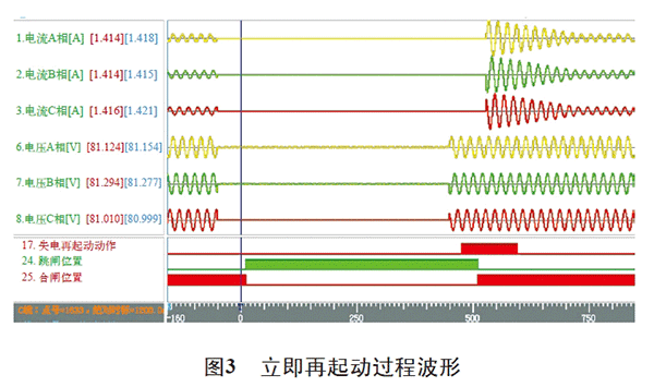 電機再起動方法在石化企業(yè)中的實際應用——西安泰富西瑪電機(西安西瑪電機集團股份有限公司)官方網站 電機再起動方法在石化企業(yè)中的實際應用——西安泰富西瑪電機(西安西瑪電機集團股份有限公司)官方網站