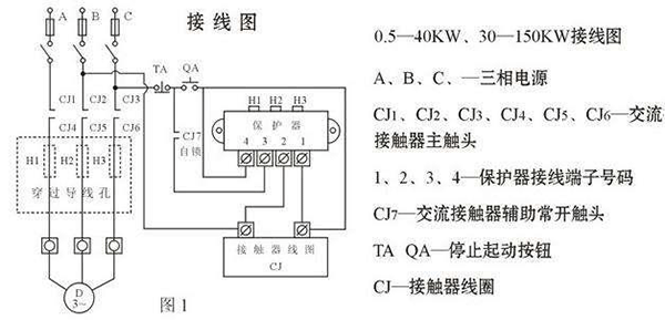 西安西瑪電機(jī)燒壞測(cè)量方法及預(yù)防。