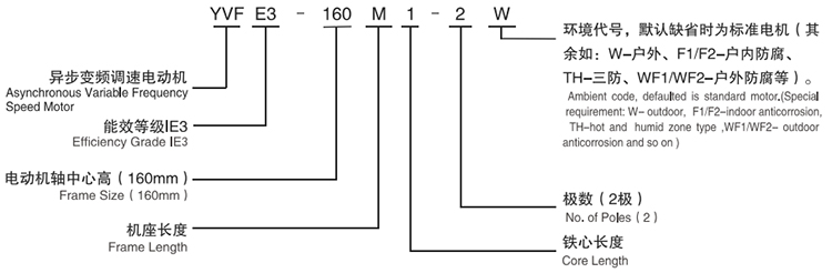 西安泰富西瑪電機:YVFE3系列超高效變頻調速三相異步電動機型號說明 西安泰富西瑪電機:YVFE3系列超高效變頻調速三相異步電動機型號說明