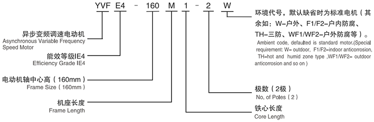 YVFE4系列高效變頻調(diào)速三相異步電動機(jī)型號說明 YVFE4系列高效變頻調(diào)速三相異步電動機(jī)型號說明